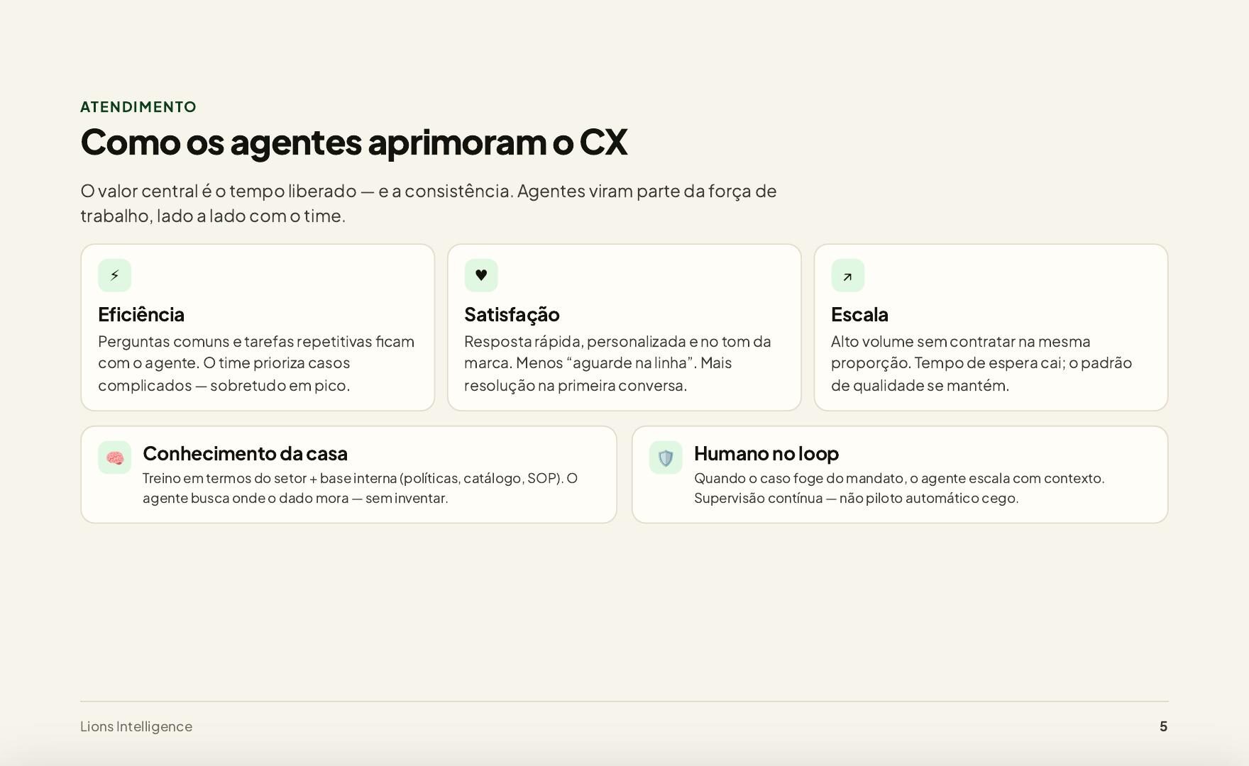 Ebook Lions — página 5: atendeaí · CRM · OhZap